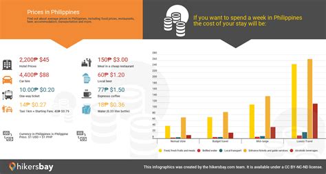 monthly food budget for 1 philippines|Food Prices in Philippines .